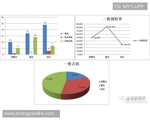 杭州排球队战术表现数据分析与优化策略探讨